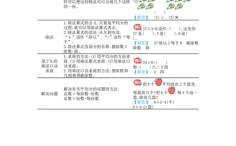 第2单元归纳总结_小学数学人教版2年级下册_10单元归纳总结_10单元归纳总结