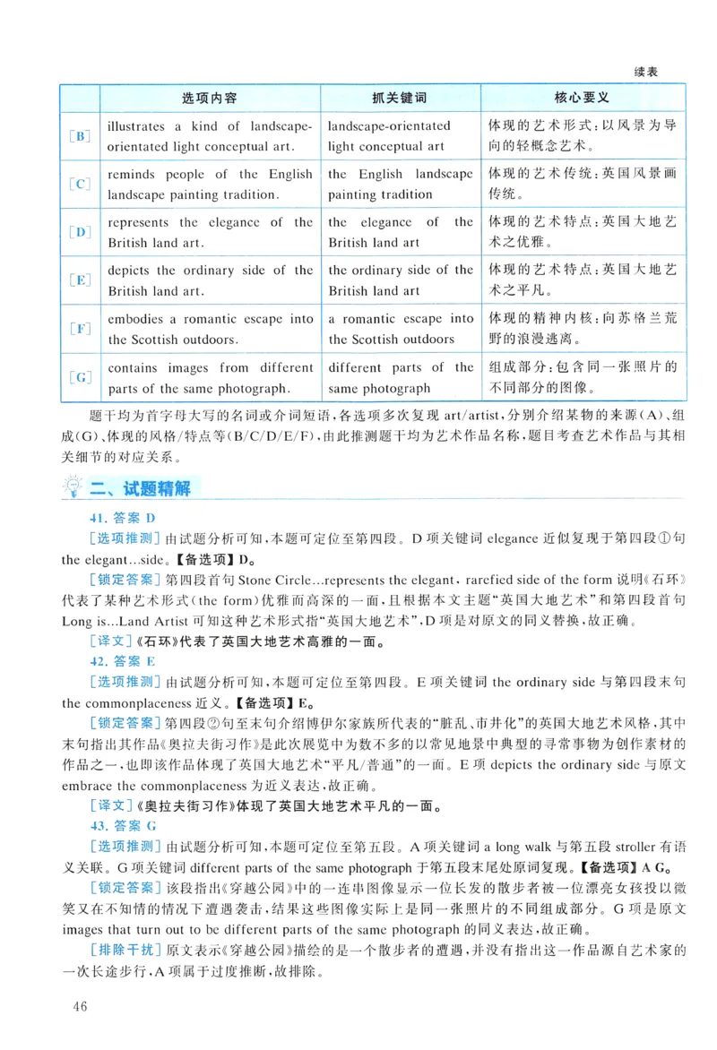 2014年真题解析及复习思路_考研英语真题（英一＋英二）_考研英语真题_考研英语二历年真题_❤️6.黄皮-英语二+解析_真题解析及复习思路（2010-2025）