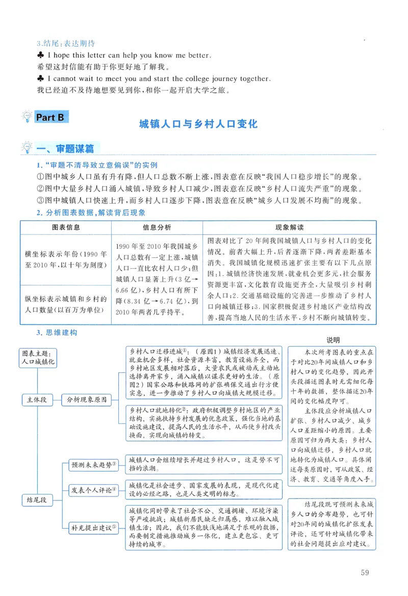 2014年真题解析及复习思路_考研英语真题（英一＋英二）_考研英语真题_考研英语二历年真题_❤️6.黄皮-英语二+解析_真题解析及复习思路（2010-2025）