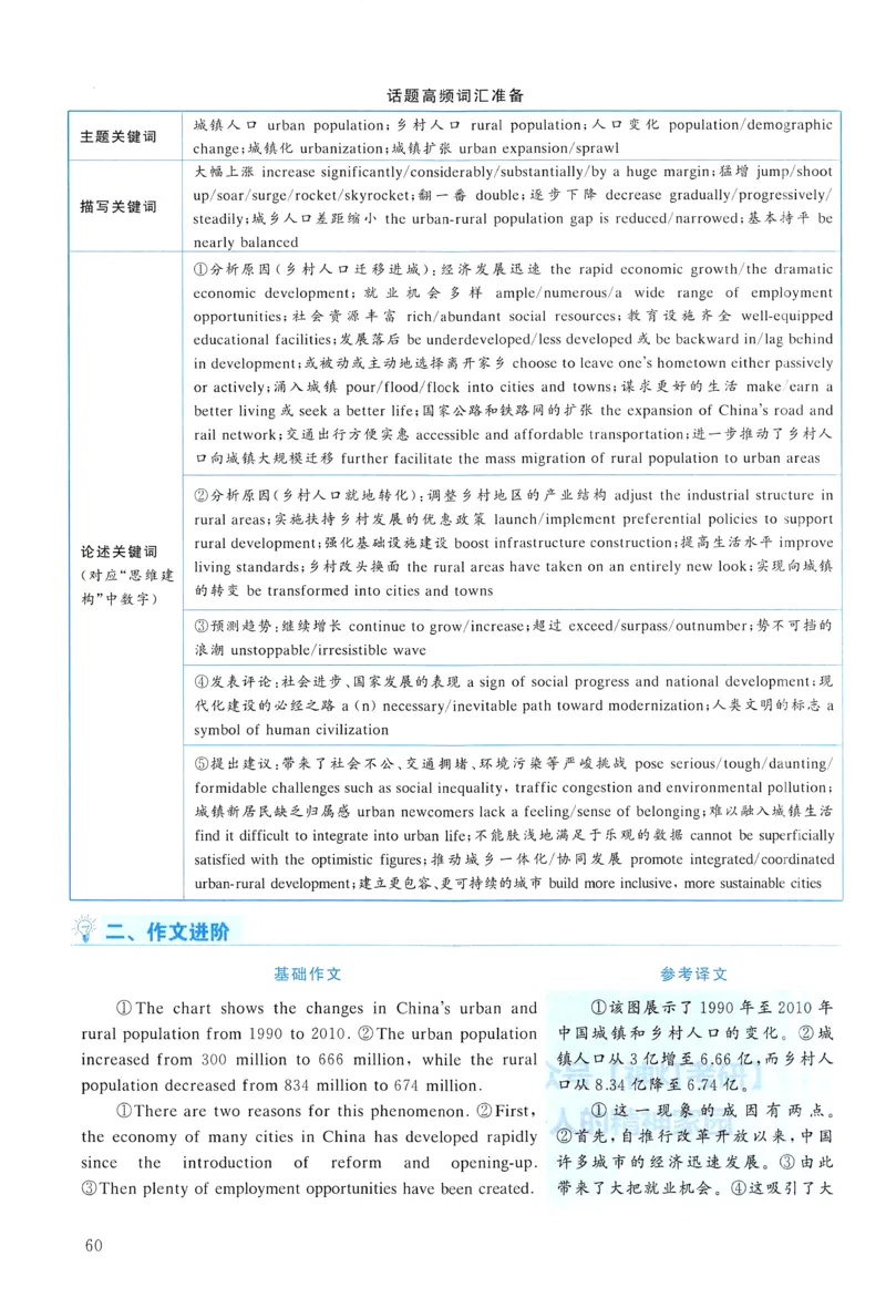 2014年真题解析及复习思路_考研英语真题（英一＋英二）_考研英语真题_考研英语二历年真题_❤️6.黄皮-英语二+解析_真题解析及复习思路（2010-2025）