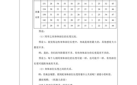 28测量一些身体上的长度_测量一些身体上的长度_教学设计_小学数学人教版单独教案（1-6上下册）_《智慧教育教案》1-6上下册（25秋）_1-6上册_2年级上册（教案）2025秋新教材_身体上的尺子