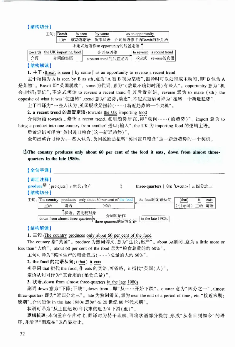 2021年逐词逐句精讲册_考研英语真题（英一＋英二）_考研英语真题_考研英语二历年真题_❤️4.英语二（逐词逐句）纸质版也是24之前