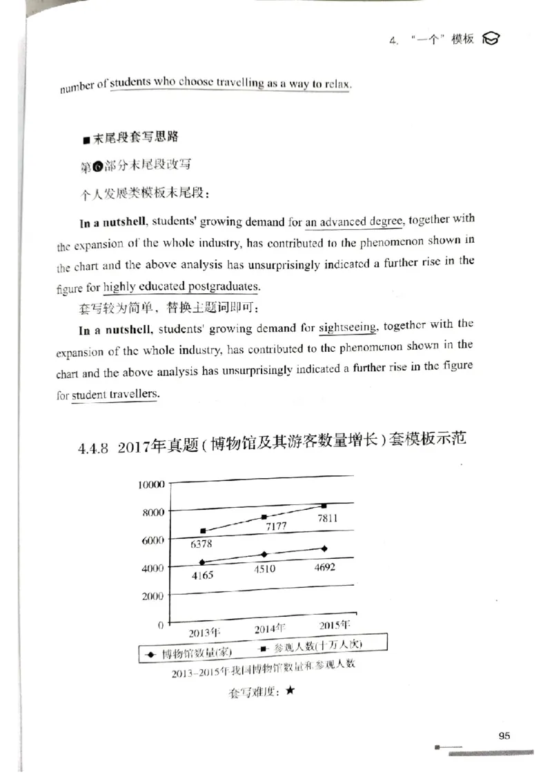 4.见山英语二作文模板全新版-大作文_考研英语真题（英一＋英二）_考研英语真题_考研英语一历年真题_25英语-万能作文模板_赠送：25年万能作文模板_北大学长考研英语作文模板