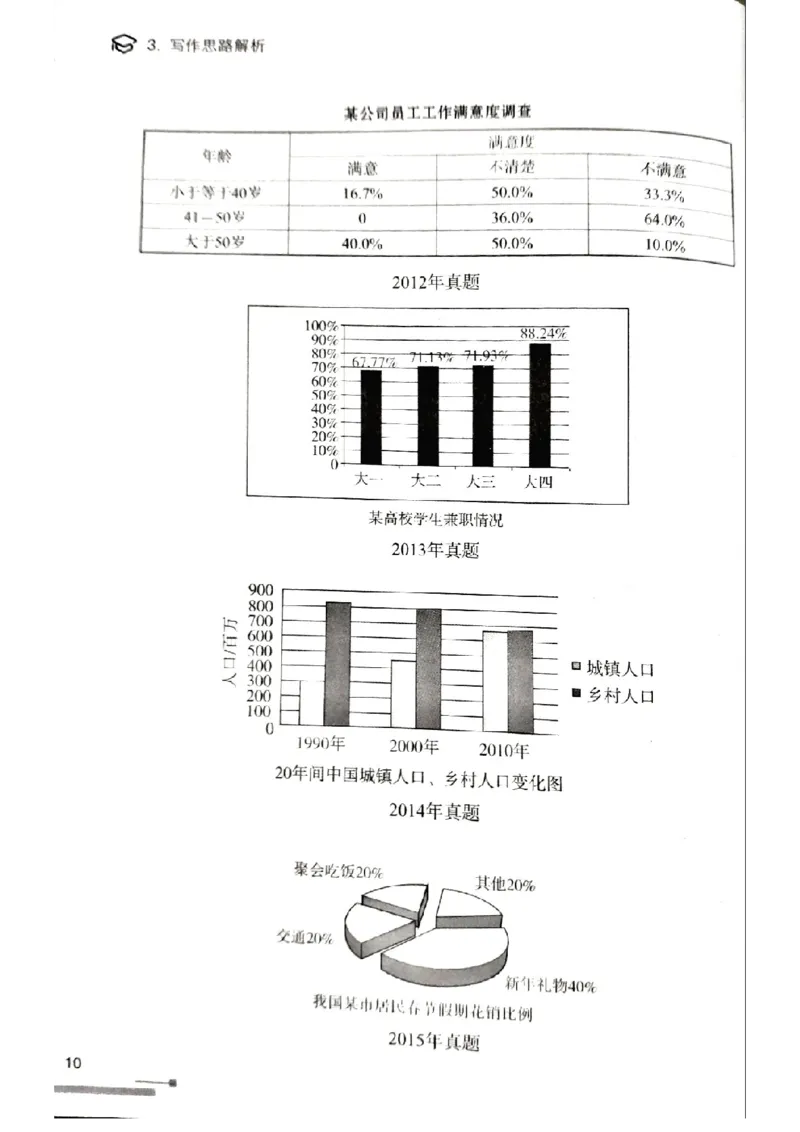 4.见山英语二作文模板全新版-大作文_考研英语真题（英一＋英二）_考研英语真题_考研英语一历年真题_25英语-万能作文模板_赠送：25年万能作文模板_北大学长考研英语作文模板