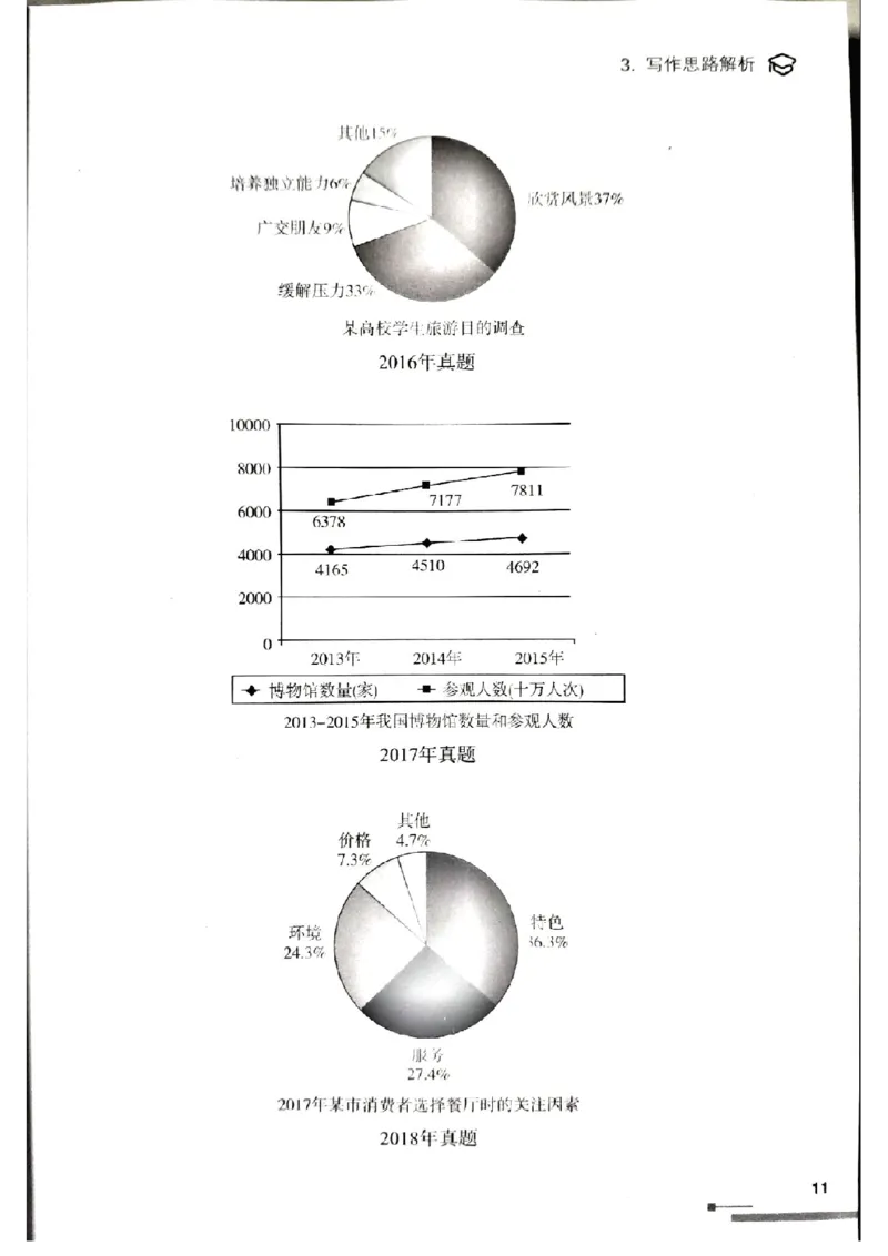 4.见山英语二作文模板全新版-大作文_考研英语真题（英一＋英二）_考研英语真题_考研英语一历年真题_25英语-万能作文模板_赠送：25年万能作文模板_北大学长考研英语作文模板