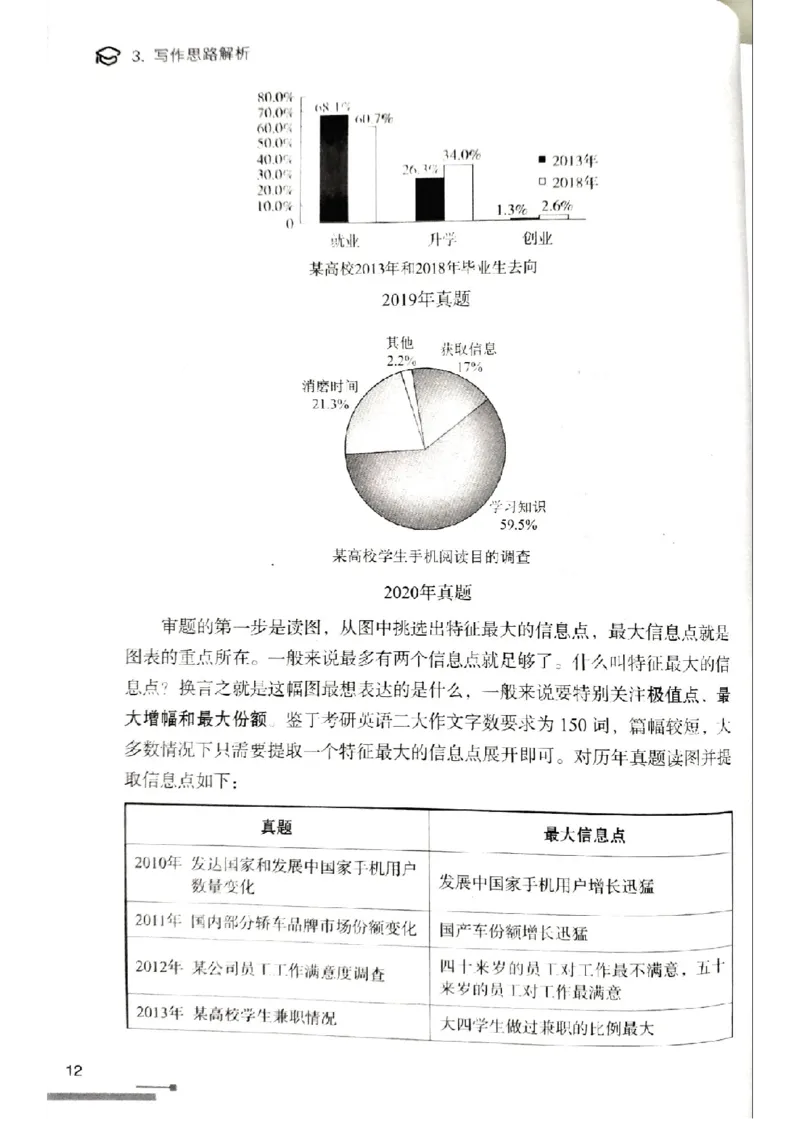 4.见山英语二作文模板全新版-大作文_考研英语真题（英一＋英二）_考研英语真题_考研英语一历年真题_25英语-万能作文模板_赠送：25年万能作文模板_北大学长考研英语作文模板