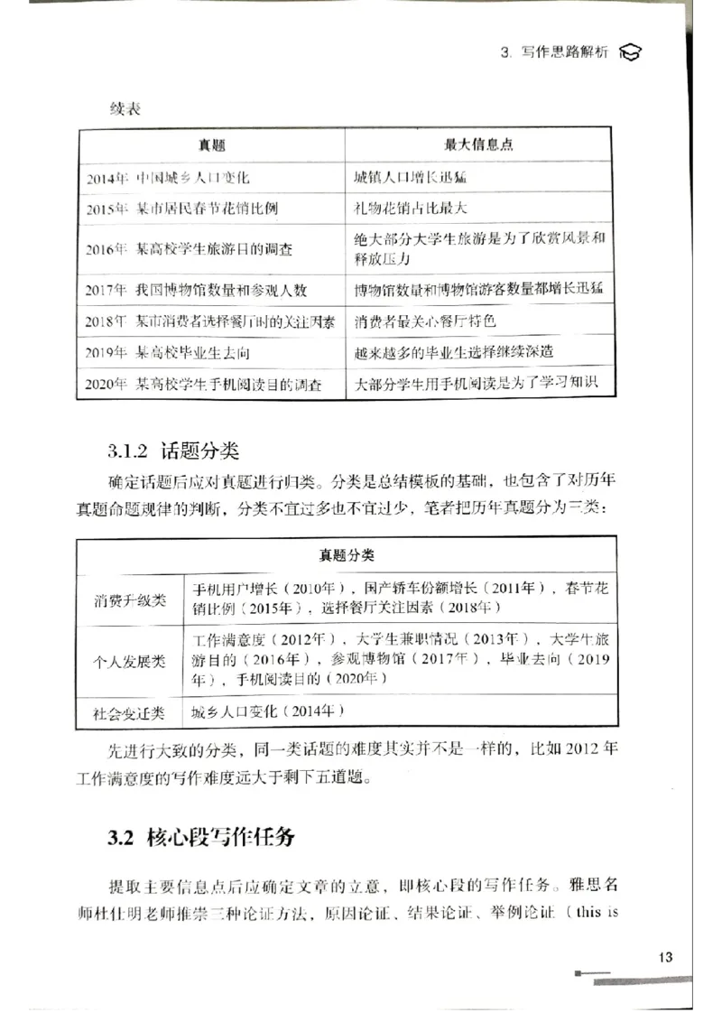 4.见山英语二作文模板全新版-大作文_考研英语真题（英一＋英二）_考研英语真题_考研英语一历年真题_25英语-万能作文模板_赠送：25年万能作文模板_北大学长考研英语作文模板