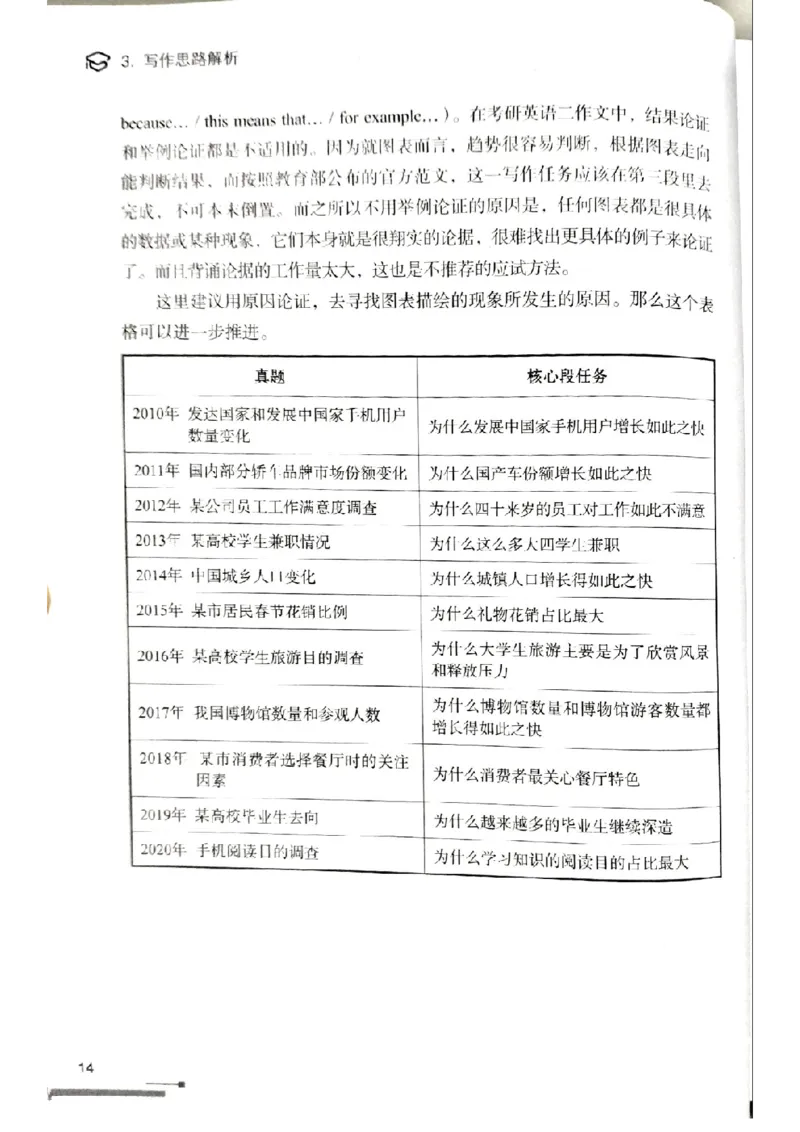 4.见山英语二作文模板全新版-大作文_考研英语真题（英一＋英二）_考研英语真题_考研英语一历年真题_25英语-万能作文模板_赠送：25年万能作文模板_北大学长考研英语作文模板