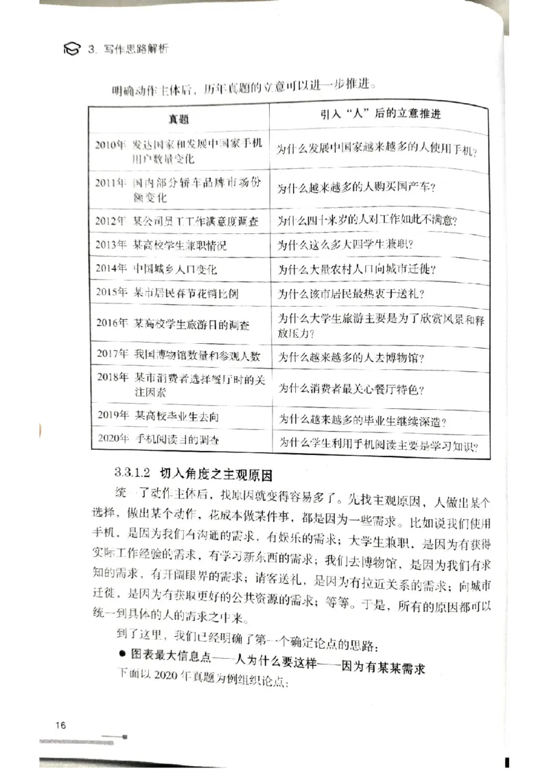 4.见山英语二作文模板全新版-大作文_考研英语真题（英一＋英二）_考研英语真题_考研英语一历年真题_25英语-万能作文模板_赠送：25年万能作文模板_北大学长考研英语作文模板