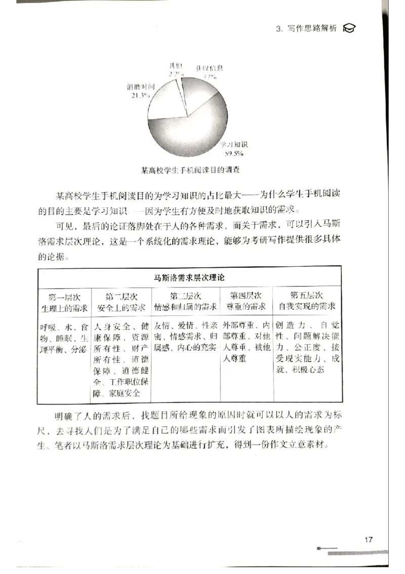 4.见山英语二作文模板全新版-大作文_考研英语真题（英一＋英二）_考研英语真题_考研英语一历年真题_25英语-万能作文模板_赠送：25年万能作文模板_北大学长考研英语作文模板