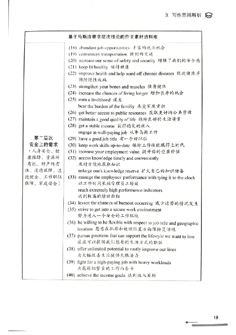 4.见山英语二作文模板全新版-大作文_考研英语真题（英一＋英二）_考研英语真题_考研英语一历年真题_25英语-万能作文模板_赠送：25年万能作文模板_北大学长考研英语作文模板