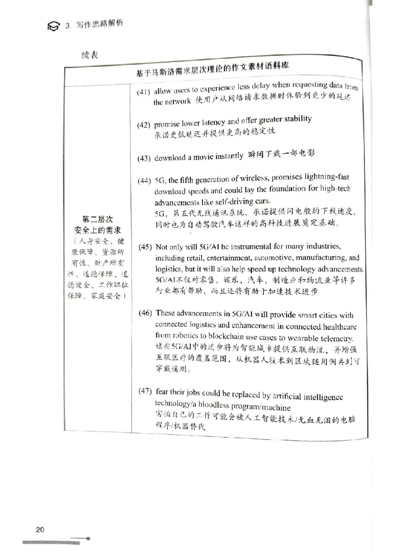 4.见山英语二作文模板全新版-大作文_考研英语真题（英一＋英二）_考研英语真题_考研英语一历年真题_25英语-万能作文模板_赠送：25年万能作文模板_北大学长考研英语作文模板