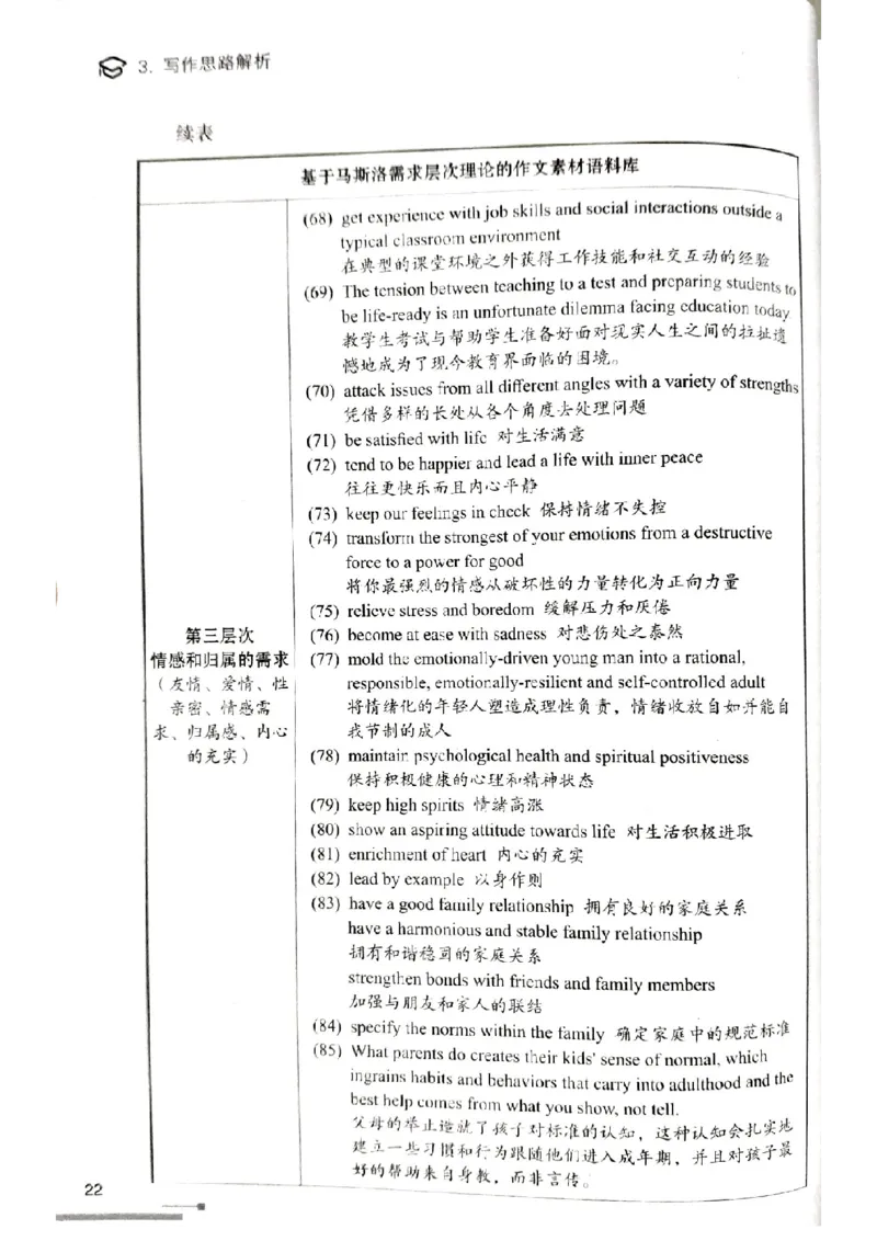 4.见山英语二作文模板全新版-大作文_考研英语真题（英一＋英二）_考研英语真题_考研英语一历年真题_25英语-万能作文模板_赠送：25年万能作文模板_北大学长考研英语作文模板