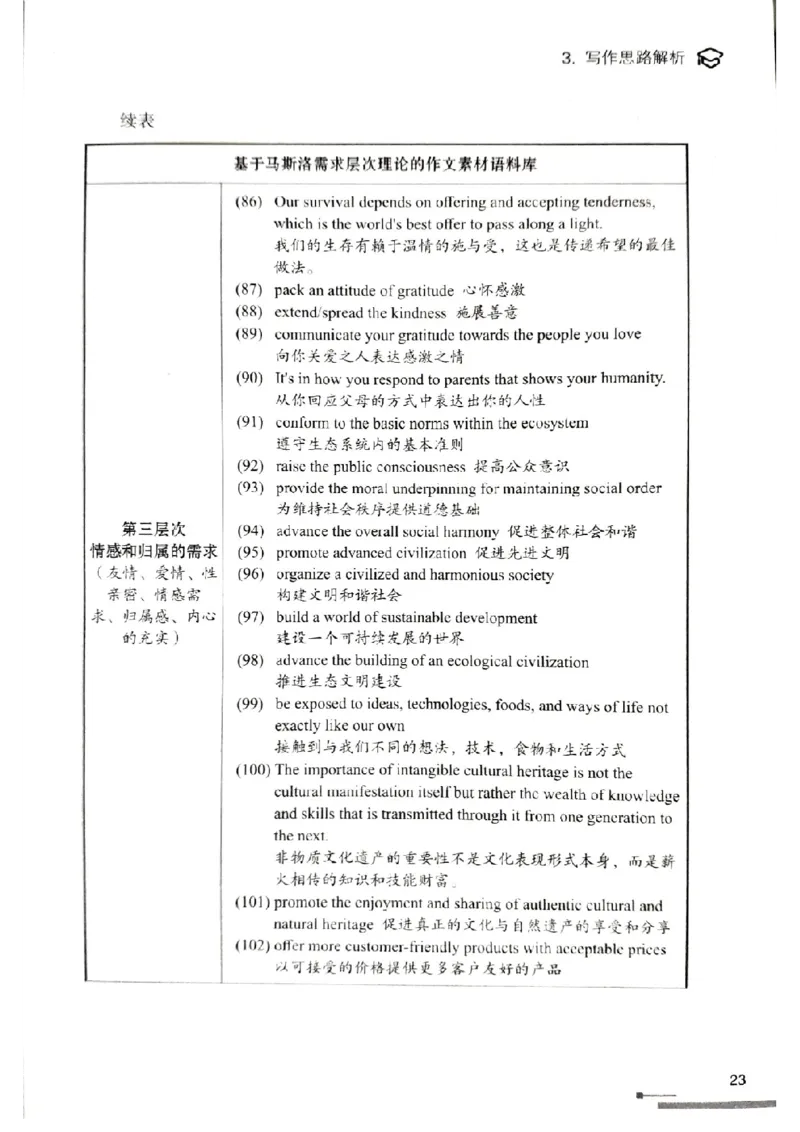 4.见山英语二作文模板全新版-大作文_考研英语真题（英一＋英二）_考研英语真题_考研英语一历年真题_25英语-万能作文模板_赠送：25年万能作文模板_北大学长考研英语作文模板