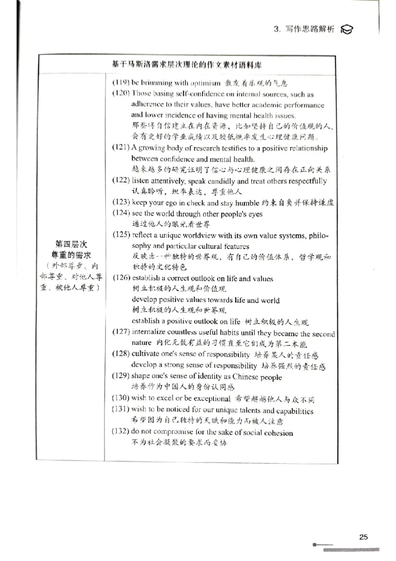4.见山英语二作文模板全新版-大作文_考研英语真题（英一＋英二）_考研英语真题_考研英语一历年真题_25英语-万能作文模板_赠送：25年万能作文模板_北大学长考研英语作文模板