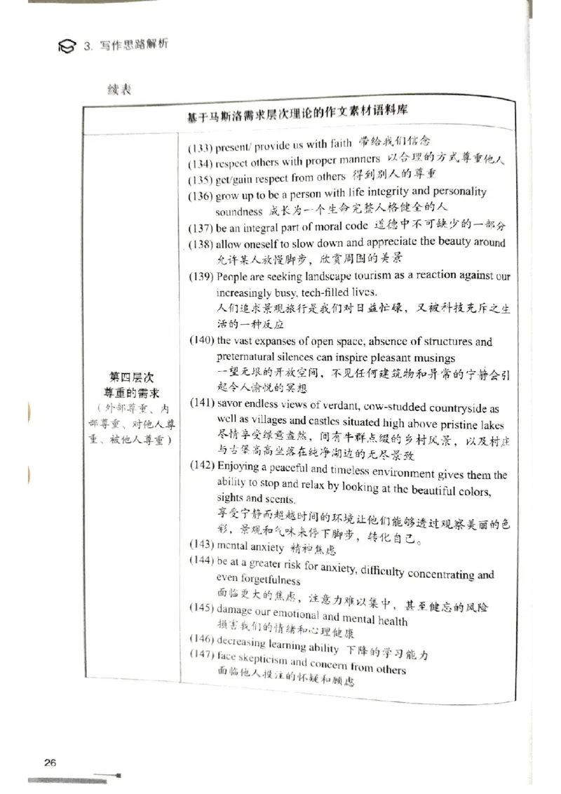 4.见山英语二作文模板全新版-大作文_考研英语真题（英一＋英二）_考研英语真题_考研英语一历年真题_25英语-万能作文模板_赠送：25年万能作文模板_北大学长考研英语作文模板