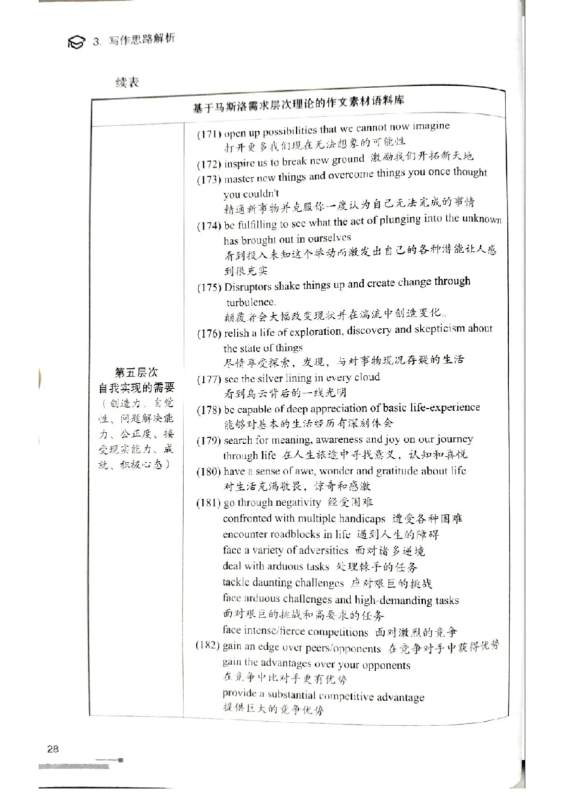 4.见山英语二作文模板全新版-大作文_考研英语真题（英一＋英二）_考研英语真题_考研英语一历年真题_25英语-万能作文模板_赠送：25年万能作文模板_北大学长考研英语作文模板