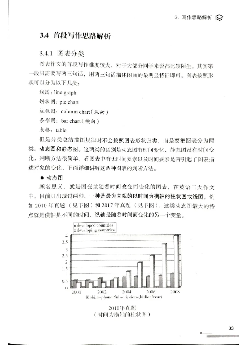 4.见山英语二作文模板全新版-大作文_考研英语真题（英一＋英二）_考研英语真题_考研英语一历年真题_25英语-万能作文模板_赠送：25年万能作文模板_北大学长考研英语作文模板
