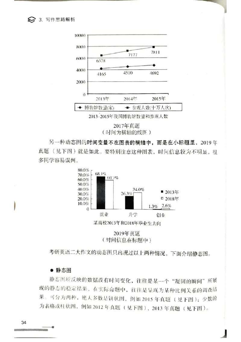 4.见山英语二作文模板全新版-大作文_考研英语真题（英一＋英二）_考研英语真题_考研英语一历年真题_25英语-万能作文模板_赠送：25年万能作文模板_北大学长考研英语作文模板