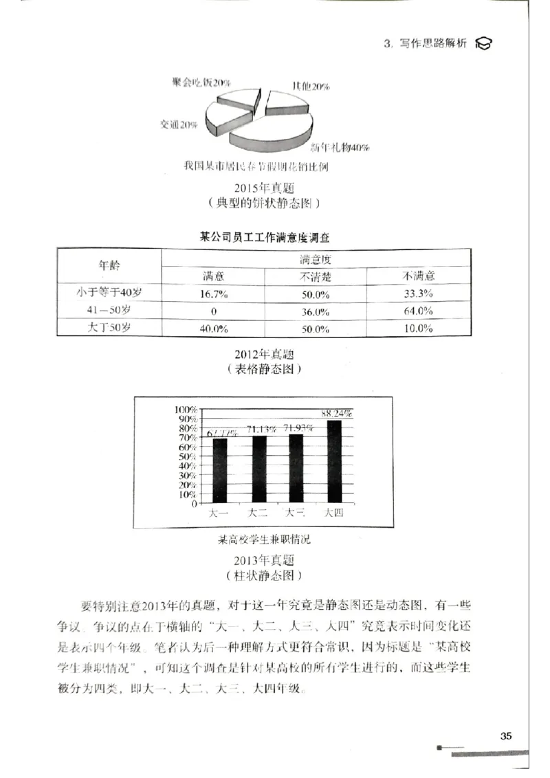 4.见山英语二作文模板全新版-大作文_考研英语真题（英一＋英二）_考研英语真题_考研英语一历年真题_25英语-万能作文模板_赠送：25年万能作文模板_北大学长考研英语作文模板