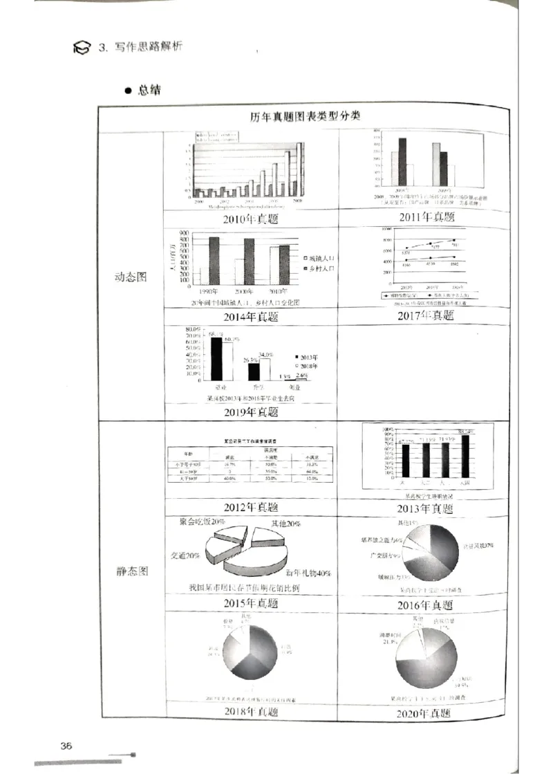 4.见山英语二作文模板全新版-大作文_考研英语真题（英一＋英二）_考研英语真题_考研英语一历年真题_25英语-万能作文模板_赠送：25年万能作文模板_北大学长考研英语作文模板