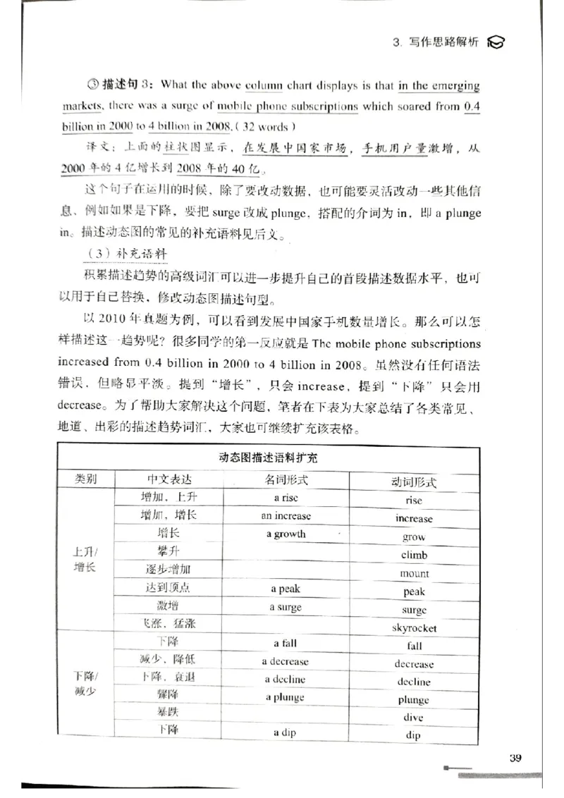 4.见山英语二作文模板全新版-大作文_考研英语真题（英一＋英二）_考研英语真题_考研英语一历年真题_25英语-万能作文模板_赠送：25年万能作文模板_北大学长考研英语作文模板