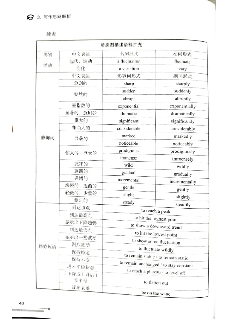 4.见山英语二作文模板全新版-大作文_考研英语真题（英一＋英二）_考研英语真题_考研英语一历年真题_25英语-万能作文模板_赠送：25年万能作文模板_北大学长考研英语作文模板