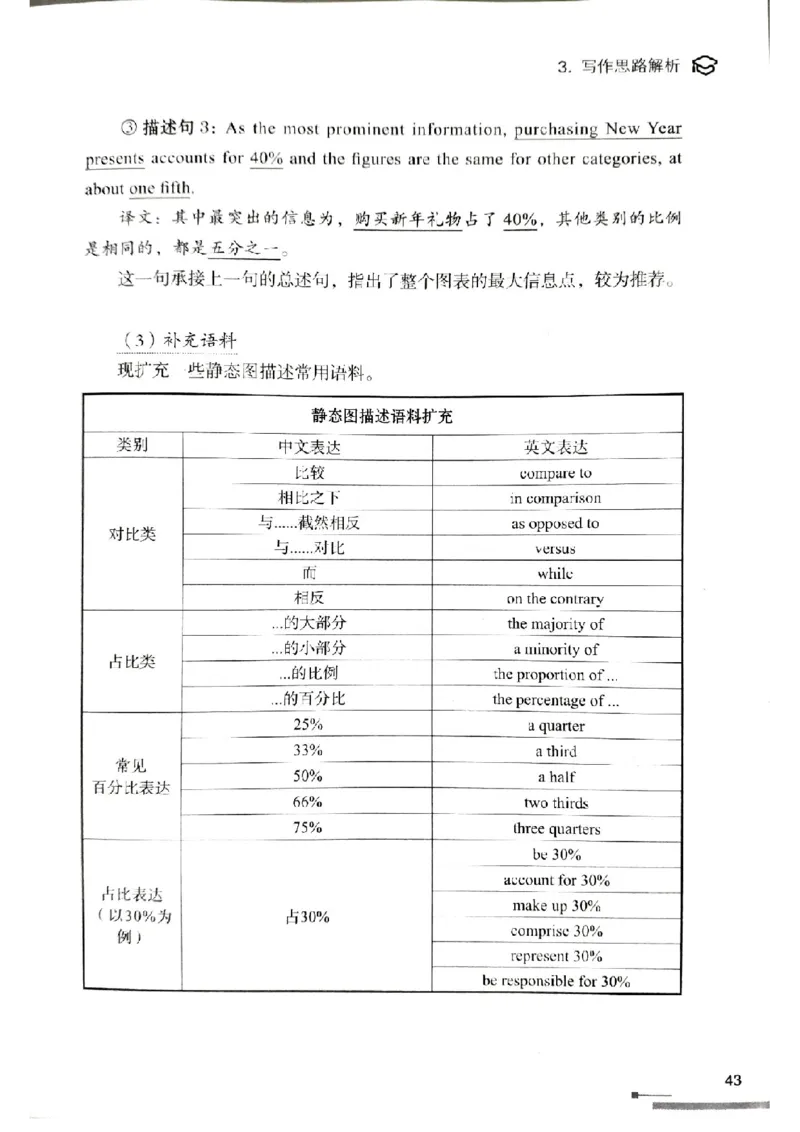 4.见山英语二作文模板全新版-大作文_考研英语真题（英一＋英二）_考研英语真题_考研英语一历年真题_25英语-万能作文模板_赠送：25年万能作文模板_北大学长考研英语作文模板