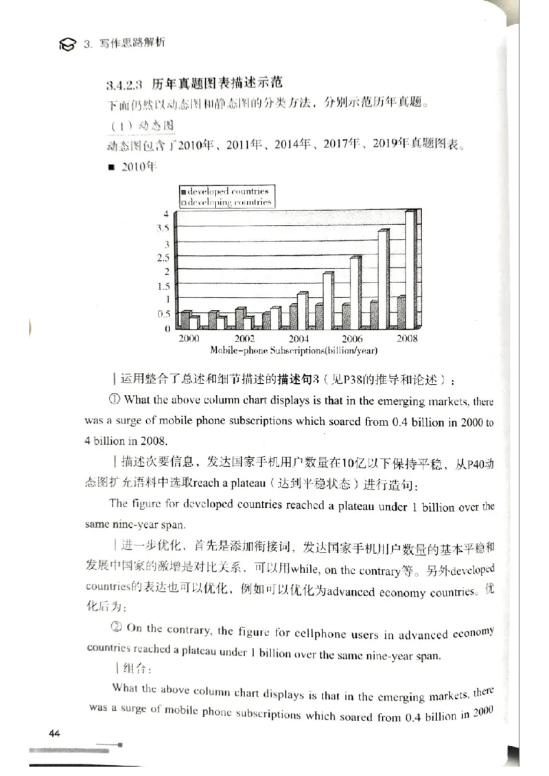 4.见山英语二作文模板全新版-大作文_考研英语真题（英一＋英二）_考研英语真题_考研英语一历年真题_25英语-万能作文模板_赠送：25年万能作文模板_北大学长考研英语作文模板