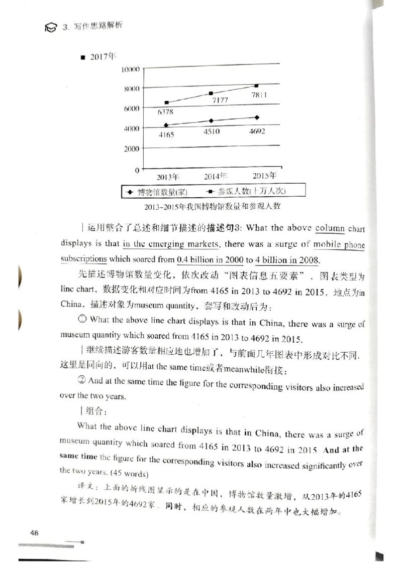 4.见山英语二作文模板全新版-大作文_考研英语真题（英一＋英二）_考研英语真题_考研英语一历年真题_25英语-万能作文模板_赠送：25年万能作文模板_北大学长考研英语作文模板