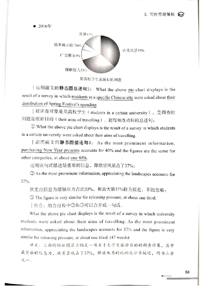 4.见山英语二作文模板全新版-大作文_考研英语真题（英一＋英二）_考研英语真题_考研英语一历年真题_25英语-万能作文模板_赠送：25年万能作文模板_北大学长考研英语作文模板