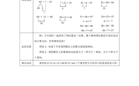 19口算加法-两位数加一位数和整十数（不进位）_口算加法-两位数加一位数和整十数（不进位）_教学设计_小学数学人教版单独教案（1-6上下册）_《智慧教育教案》1-6上下册（25秋）_2025春