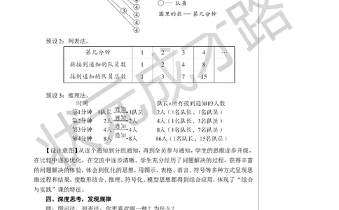 综合与实践怎样通知最快教案_小学数学人教版单独教案（1-6上下册）_《状元大课堂教案》1-6上下册（26春）_1-6下册_5年级下册_6分数的加法和减法
