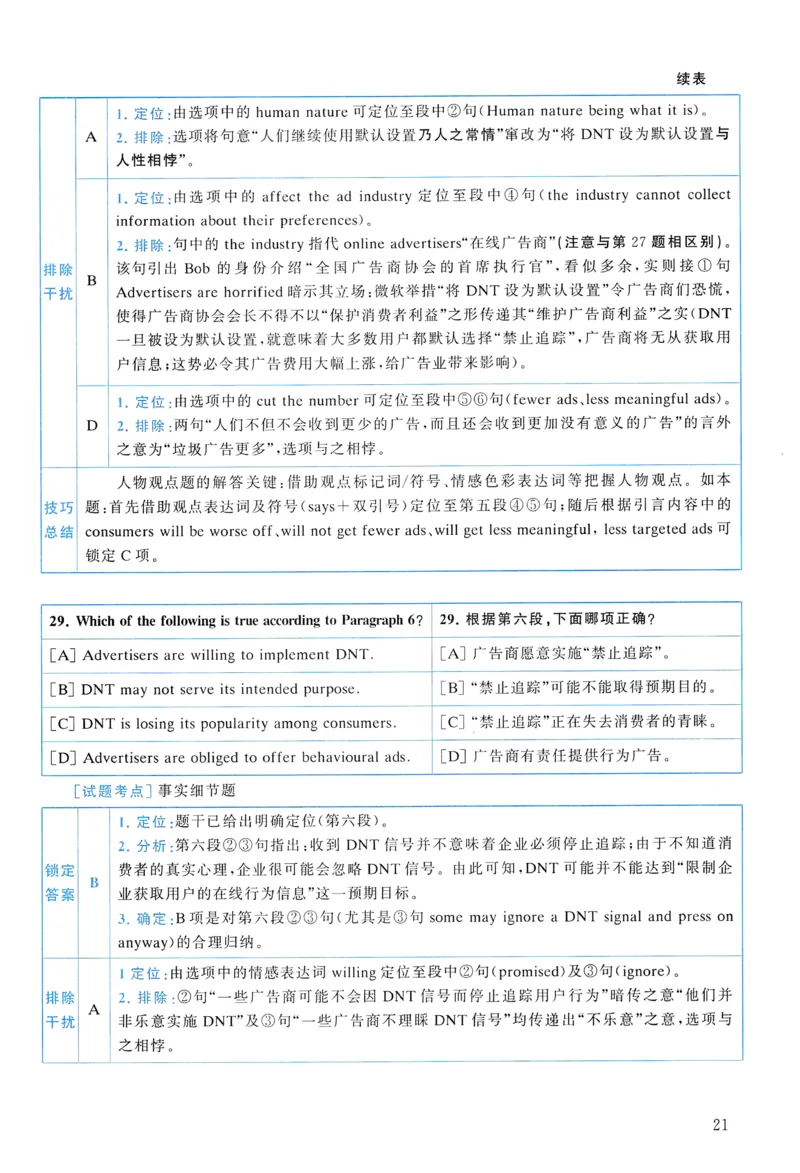 2013年真题解析及复习思路_考研英语真题（英一＋英二）_考研英语真题_考研英语一历年真题_❤️6.黄皮-英语一解析_真题解析及复习思路（2001-2025）