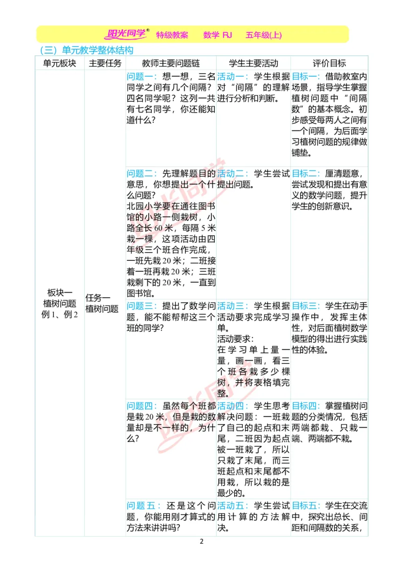 一、单元分析_小学数学人教版单独教案（1-6上下册）_《阳光同学教案》1-6上册（25秋）_阳光同学特级教案数学人教5年级上册_第七单元数学广角&mdash;&mdash;植树问题