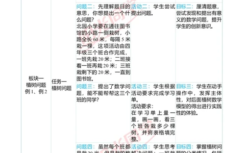 一、单元分析_小学数学人教版单独教案（1-6上下册）_《阳光同学教案》1-6上册（25秋）_阳光同学特级教案数学人教5年级上册_第七单元数学广角&mdash;&mdash;植树问题