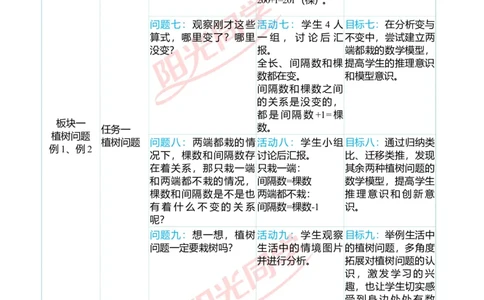 一、单元分析_小学数学人教版单独教案（1-6上下册）_《阳光同学教案》1-6上册（25秋）_阳光同学特级教案数学人教5年级上册_第七单元数学广角&mdash;&mdash;植树问题