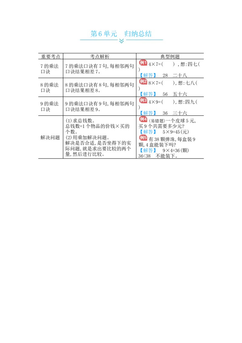 第6单元　归纳总结_小学数学人教版2年级上册_10单元归纳总结_10单元归纳总结