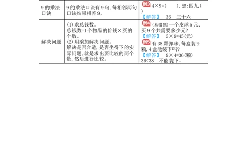 第6单元　归纳总结_小学数学人教版2年级上册_10单元归纳总结_10单元归纳总结