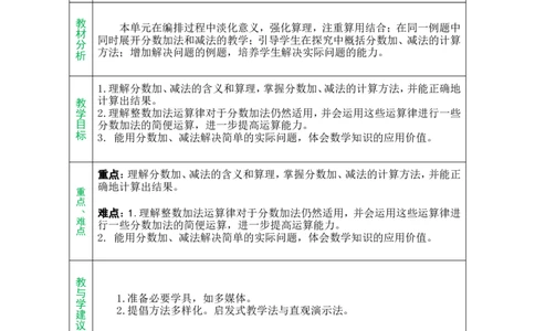 单元备课_小学数学人教版单独教案（1-6上下册）_《绿卡图书教案》1-6下册（26春）_5年级下册（26春）_第6单元