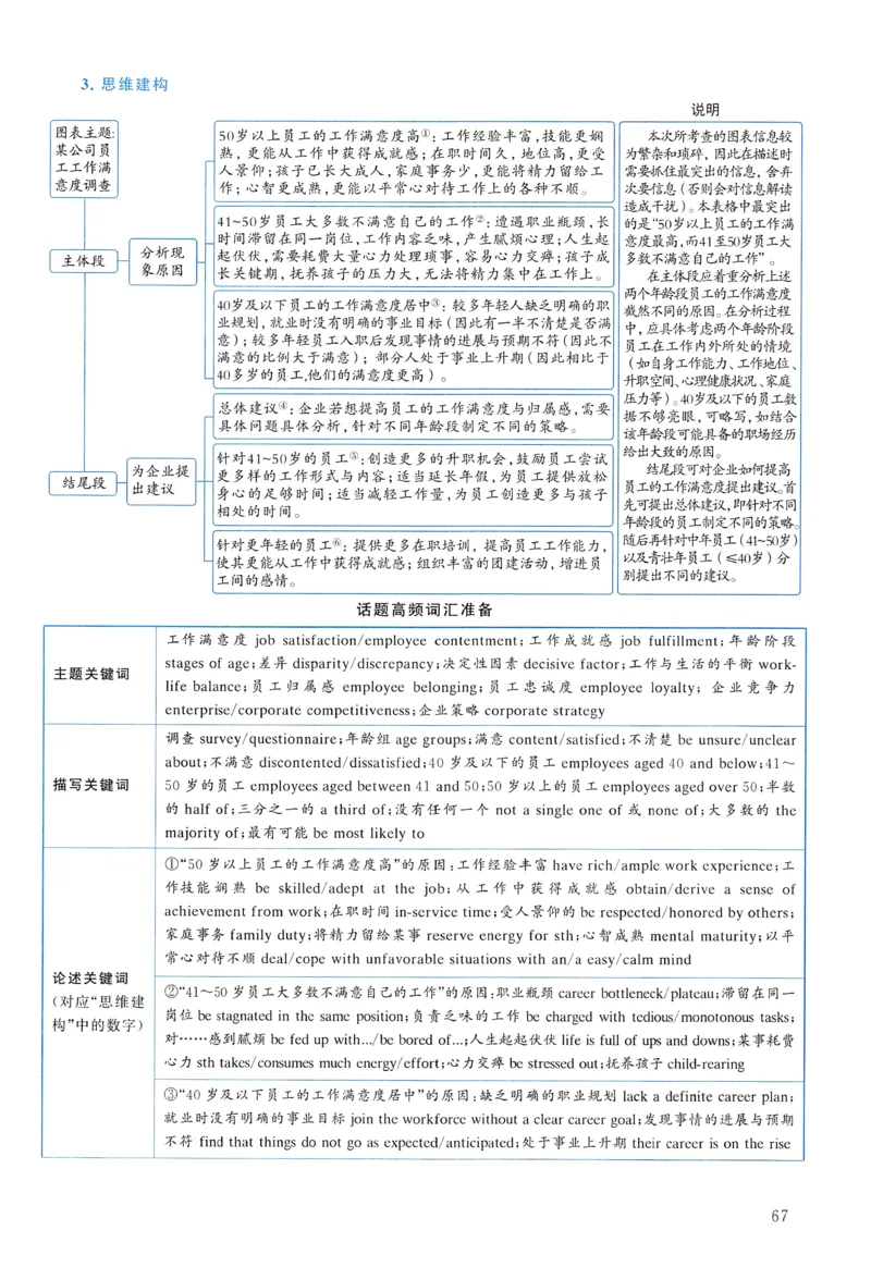 2012年真题解析及复习思路_考研英语真题（英一＋英二）_考研英语真题_考研英语二历年真题_❤️6.黄皮-英语二+解析_真题解析及复习思路（2010-2025）