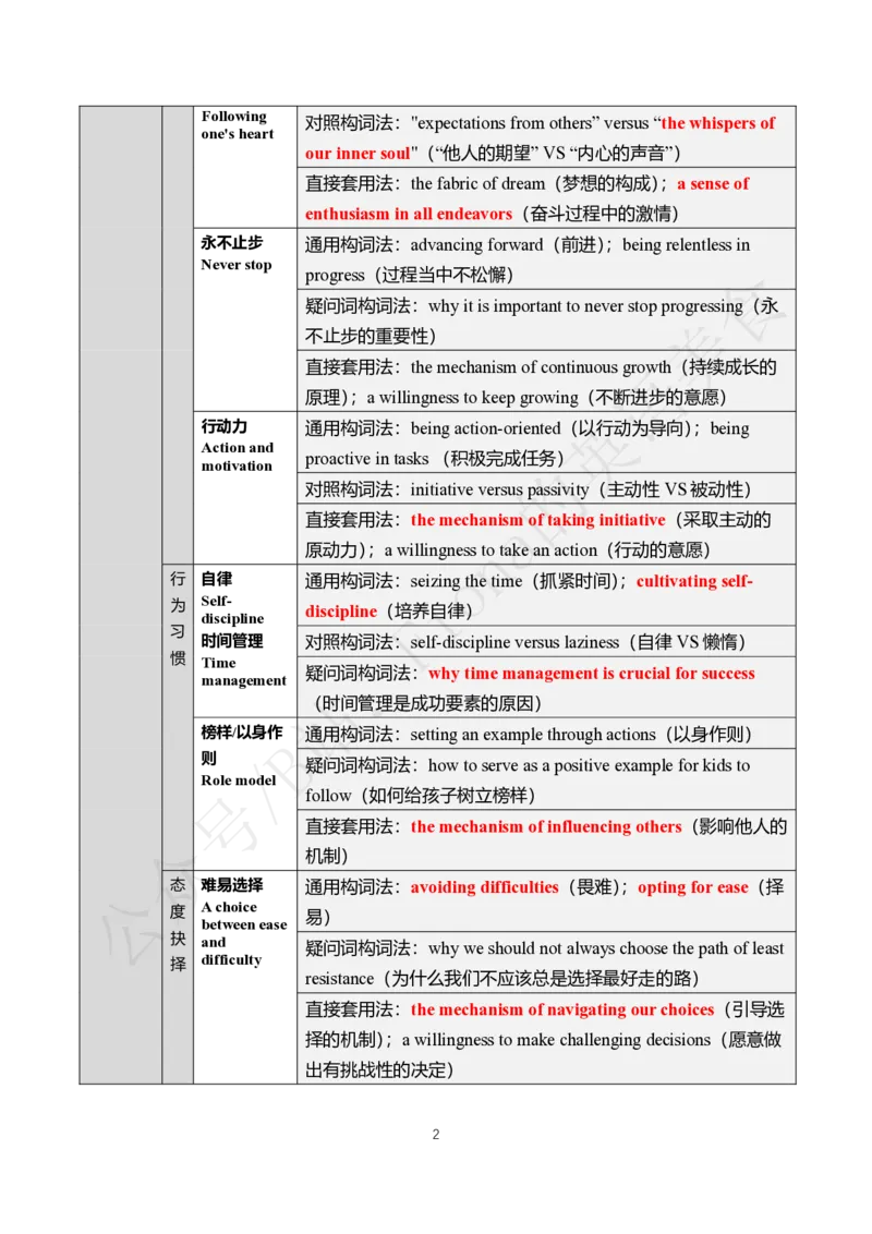 主题词纯享版（中英对照）_考研英语真题（英一＋英二）_考研英语真题_考研英语一历年真题_25英语-万能作文模板_26年万能作文模板（持续更新...）_Fiona作文_英语一_2.付费推文PDF