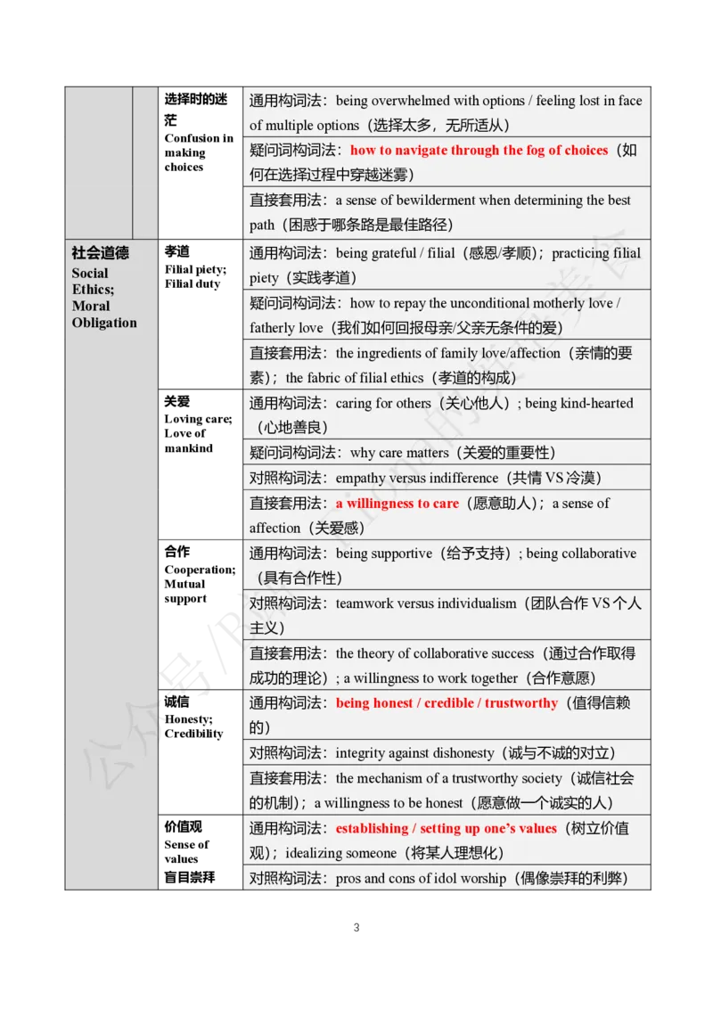 主题词纯享版（中英对照）_考研英语真题（英一＋英二）_考研英语真题_考研英语一历年真题_25英语-万能作文模板_26年万能作文模板（持续更新...）_Fiona作文_英语一_2.付费推文PDF