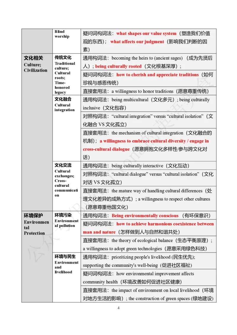 主题词纯享版（中英对照）_考研英语真题（英一＋英二）_考研英语真题_考研英语一历年真题_25英语-万能作文模板_26年万能作文模板（持续更新...）_Fiona作文_英语一_2.付费推文PDF
