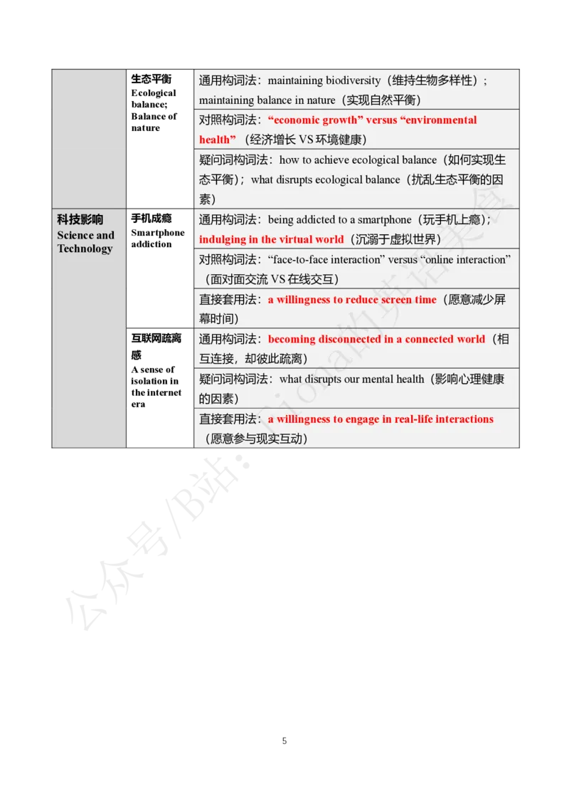 主题词纯享版（中英对照）_考研英语真题（英一＋英二）_考研英语真题_考研英语一历年真题_25英语-万能作文模板_26年万能作文模板（持续更新...）_Fiona作文_英语一_2.付费推文PDF