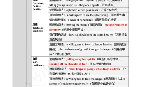 主题词纯享版（中英对照）_考研英语真题（英一＋英二）_考研英语真题_考研英语一历年真题_25英语-万能作文模板_26年万能作文模板（持续更新...）_Fiona作文_英语一_2.付费推文PDF