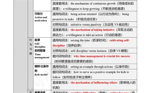 主题词纯享版（中英对照）_考研英语真题（英一＋英二）_考研英语真题_考研英语一历年真题_25英语-万能作文模板_26年万能作文模板（持续更新...）_Fiona作文_英语一_2.付费推文PDF