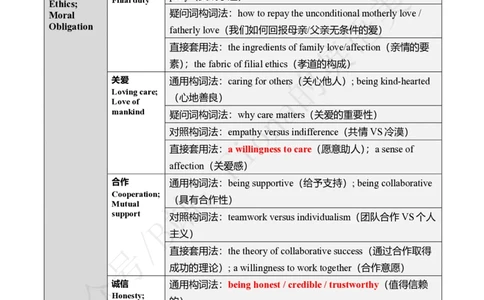 主题词纯享版（中英对照）_考研英语真题（英一＋英二）_考研英语真题_考研英语一历年真题_25英语-万能作文模板_26年万能作文模板（持续更新...）_Fiona作文_英语一_2.付费推文PDF