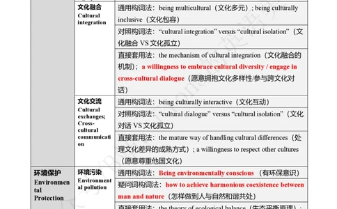 主题词纯享版（中英对照）_考研英语真题（英一＋英二）_考研英语真题_考研英语一历年真题_25英语-万能作文模板_26年万能作文模板（持续更新...）_Fiona作文_英语一_2.付费推文PDF