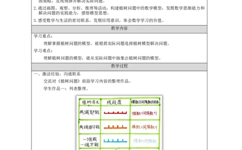 植树问题（第4课时）-教学设计_小学数学人教版单独教案（1-6上下册）_《智慧教育教案》1-6上下册（25秋）_1-6上册_5年级上册（教案）新插图_第7单元数学广角&mdash;&mdash;植树问题